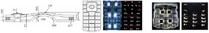 Top View LED Light Guide Films
